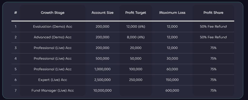 Lux Trading Challenge 