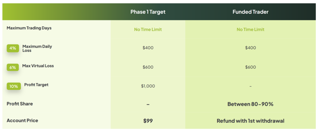 Bespoke Funding challenge rules