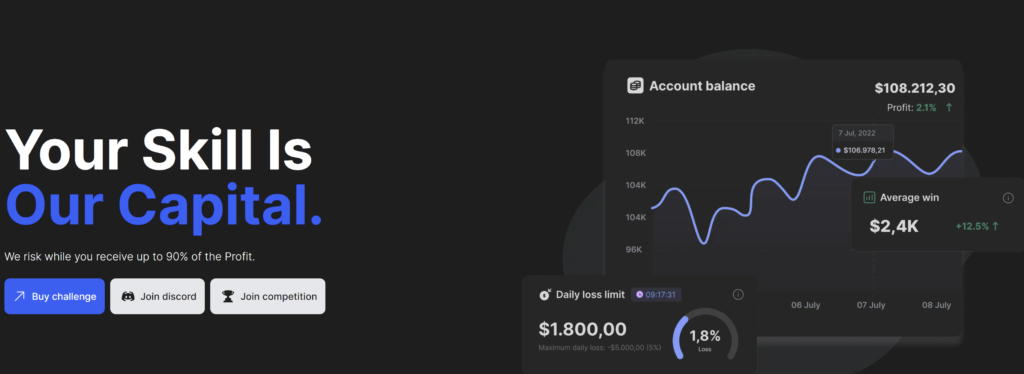 Funding pips challenge website