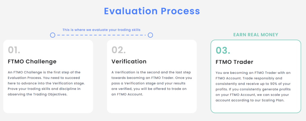 FTMO Challenge Analysis - ForexTelevision.com