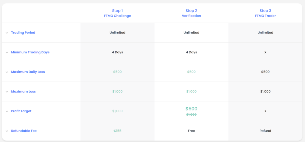 FTMO Challenge Analysis - ForexTelevision.com