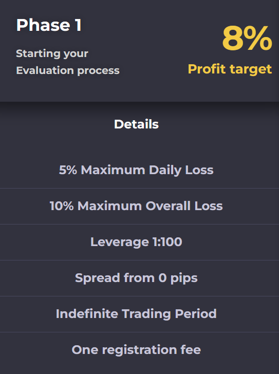 Crypto Fund Trader challenge