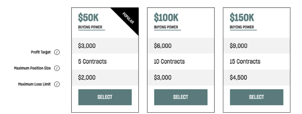 TopStep Trading Combine challenge